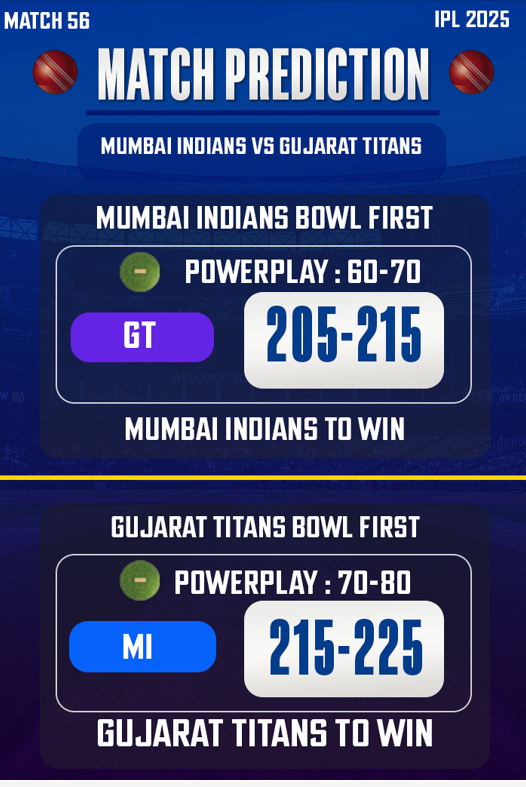 SCORE PREDICTION