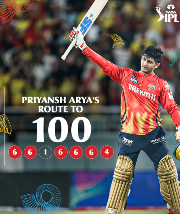Priyansh Arya