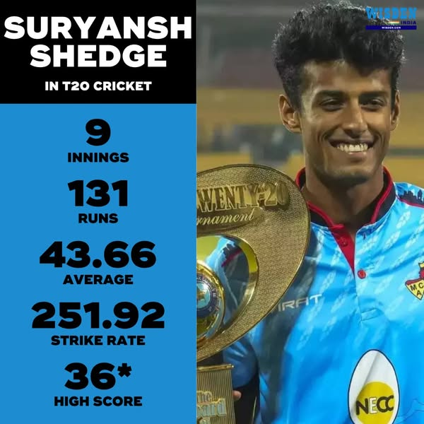 Suryansh Shedge