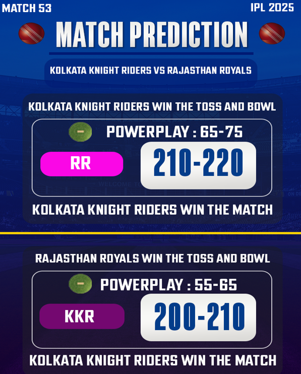 PREDICTION