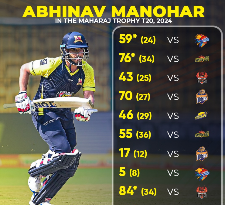 abhinav