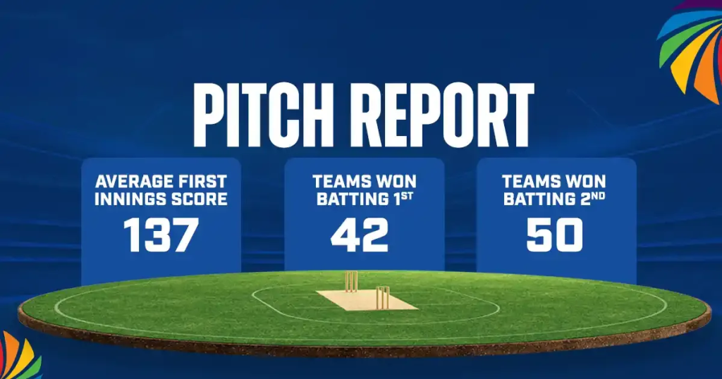 Bangladesh vs Srilanka P report
